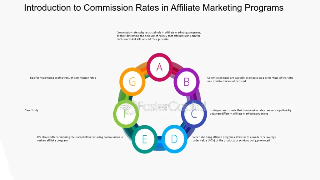 Understanding Commission Rates